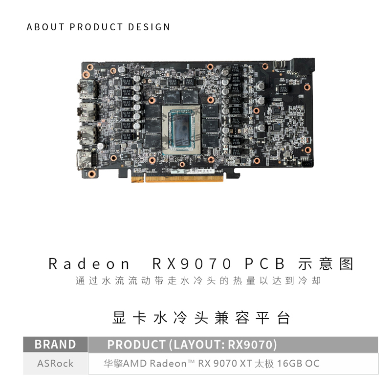 Bykski A-AR9070XTTC-X GPU Bloc - огляд і ціна Rx 9070 Xt